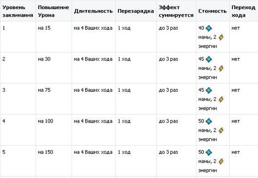 Небеса - Что нового или  об измененной культовой магии - часть 1